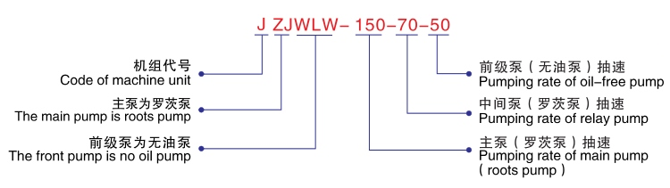 JZJWLW無油立式真空機(jī)組-型號說明