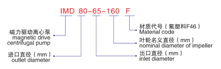 IMD氟塑料磁力泵-型號(hào)說(shuō)明